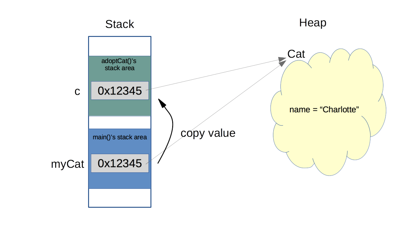 Java 方法实参是传值(pass-by-value)还是传引用(pass-by-reference)？